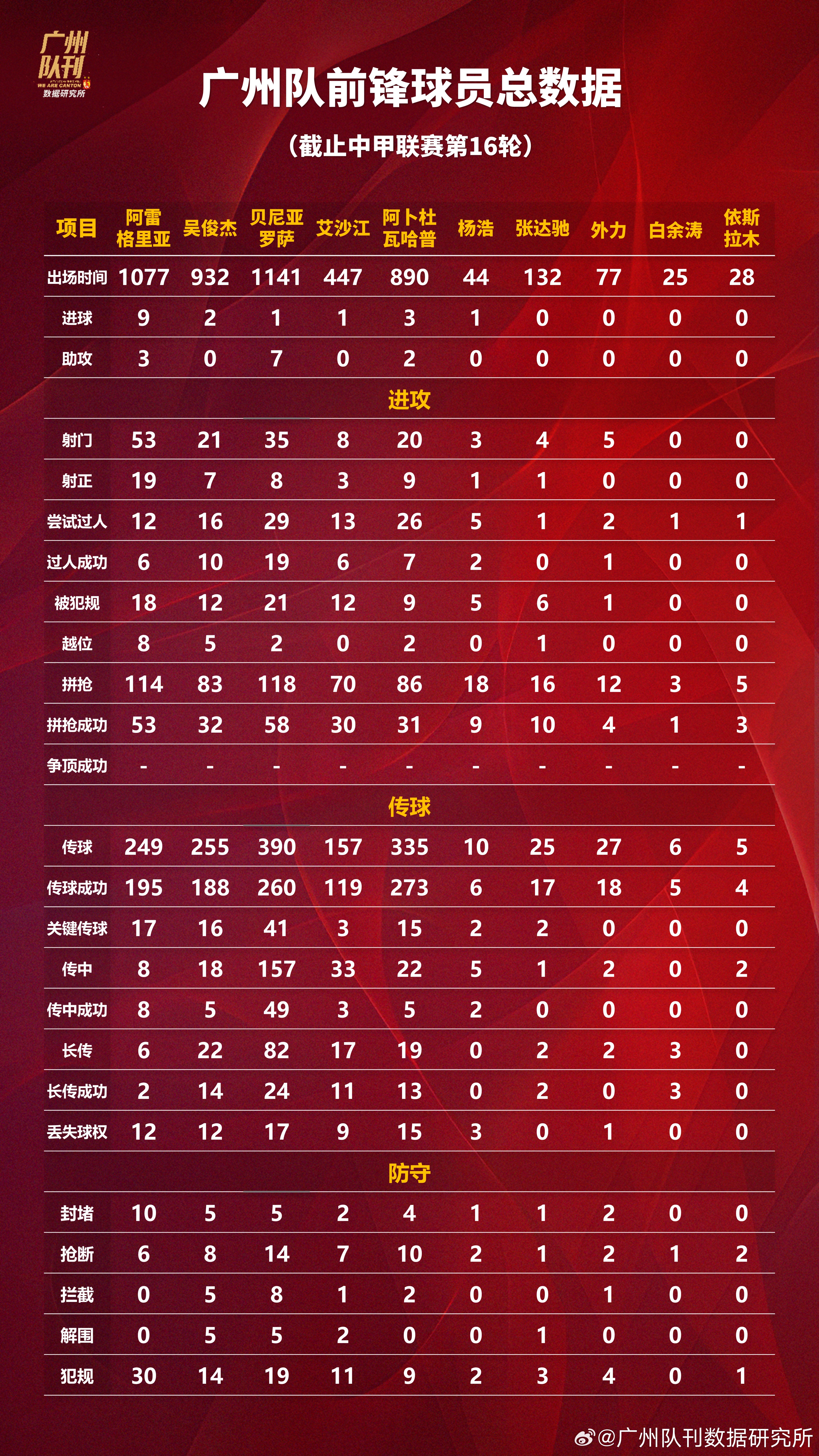 关于数据分析成为备战重要依据,球队数据得到深度研究的信息 关于数据分析成为备战重要依据,球队数据得到深度研究的信息