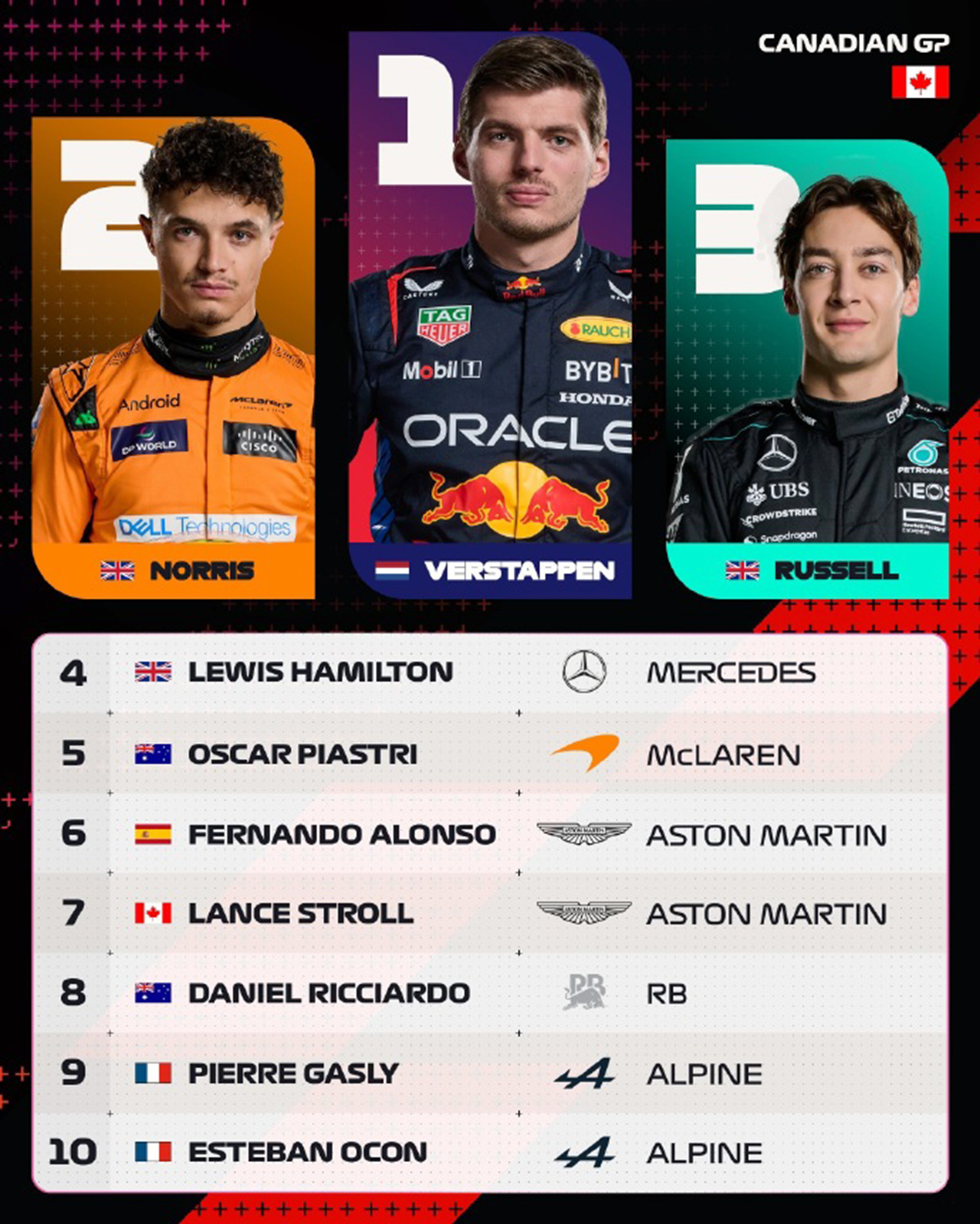 关于哈斯车队鏖战梅赛德斯,佩雷兹扛起全队的信息 关于哈斯车队鏖战梅赛德斯,佩雷兹扛起全队的信息